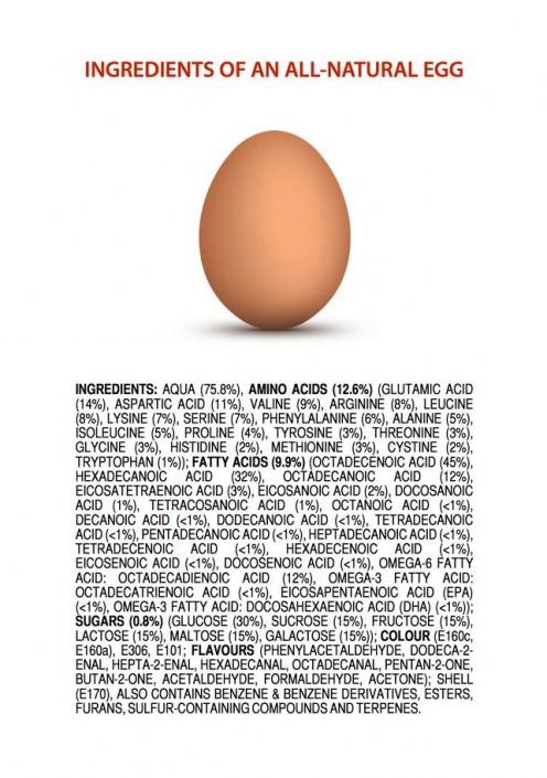 Ingredients of all-natural-egg